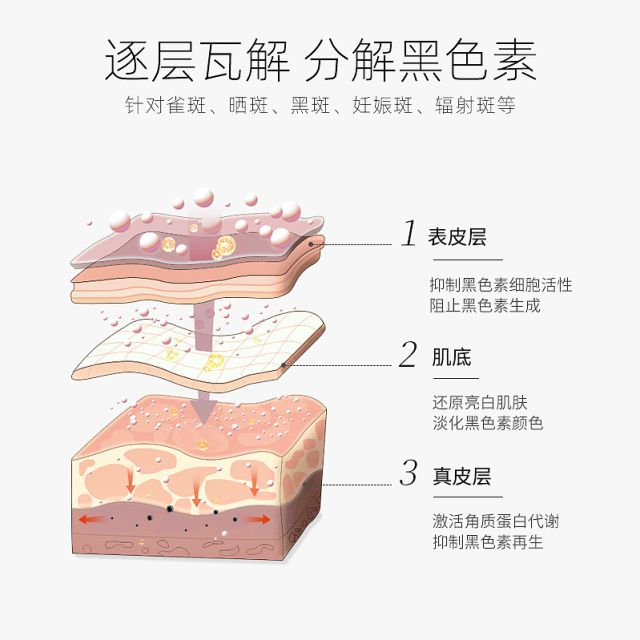 行榜10强2024解析祛斑10强名单爱游戏app网站手机版淡斑精华液排(图3)